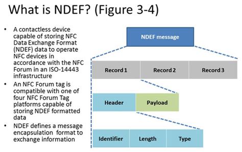 ndef nfc tags|ndef in nfc.